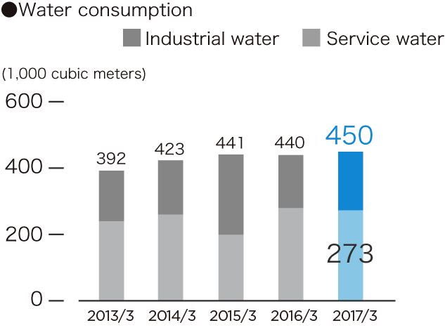 environmental-detail03-13.png