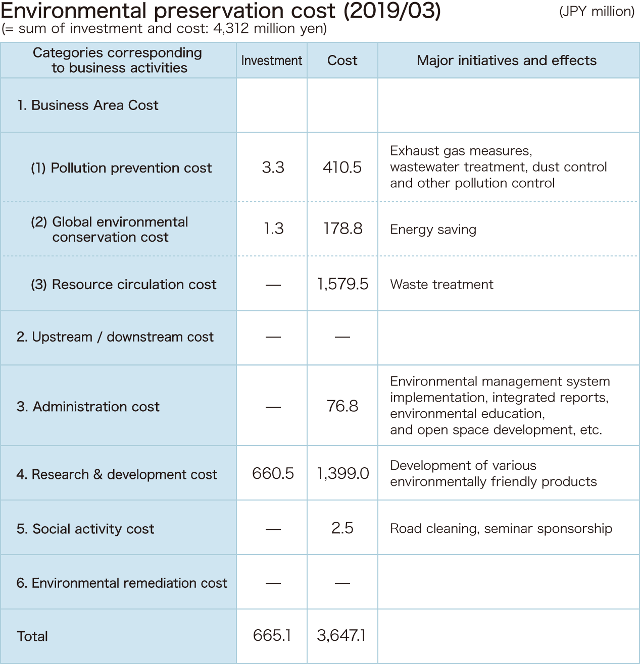 environmental-detail03-16-2.png