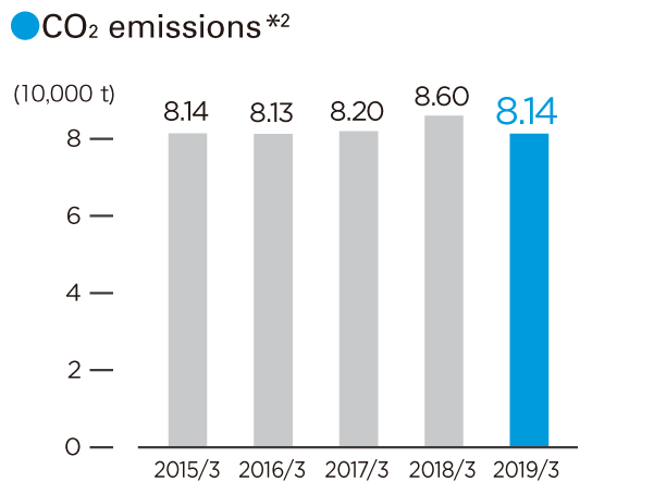 environmental-detail03-2.png
