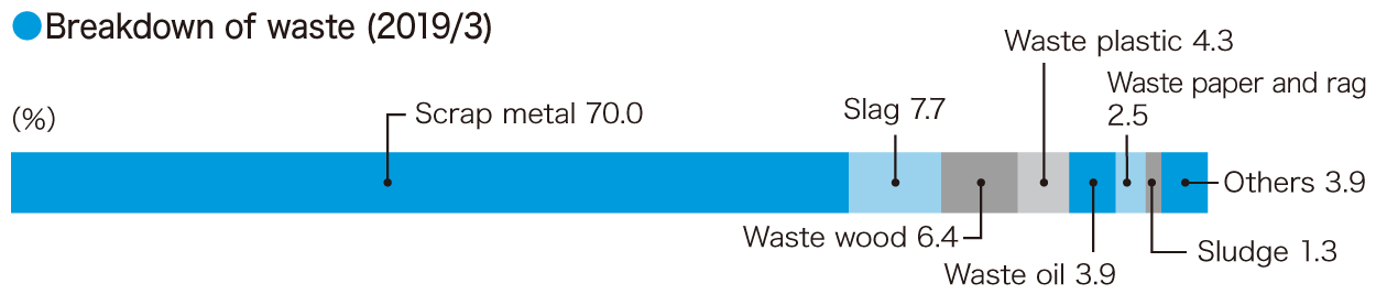 environmental-detail03-6.png